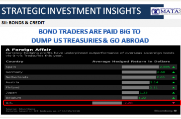 10-17-18-SII-B&C-Bond Traders Paid to Dump US Treasurues and Go Abroad-1