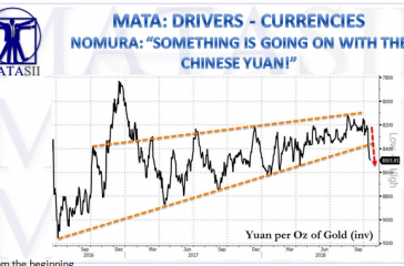 10-18-18-TMATA-DRIVERS-CURRENCIES-PRECIOUS METALS-Something is Going on with the Chinese Yuan-1