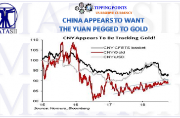 10-18-18-TP-US RESERVE CURRENCY-China Appears to Want Yuan Pegged to Gold-1