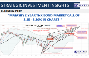 10-24-18-SII-BONDS & CREDIT-MATASII's 2 Year TNX Bond Market Call In Charts-1