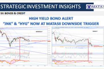11-01-18-SII-BONDS &CREDIT-JNK & HYG High Yield Bond ETF-1
