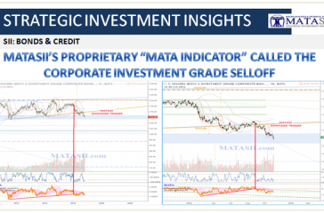 11-01-18-SII-BONDS &CREDIT-MATASII Proprietary Indicator alls the Corporate Investment Grade Sell-off-1