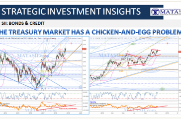 11-11-18-SII-B&C-TNX-The Treasury Market Has A Chicken-and-Egg Problem-1