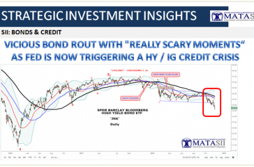 11-15-18-SII-BONDS & CREDIT-JNK -Vicious Bond Rout With Really Scary Moments-1