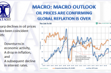 11-16-18-MACRO-MACRO-OUTLOOK-Oil Prices Are Confirming Global Reflation is Over-1