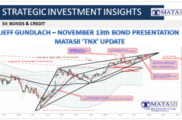 11-16-18-SII-B&C-TNX Update-Jeff Gundlach-Nov 13th Presentation-1