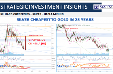 11-22-18-SII HARD CURRENCIES - Hecla Mining - HL-1b