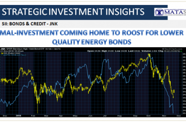 11-25-18-SII-B&C-Mal-Investment Coming Home to Roost for Lower Quality Energy Bonds-1