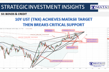 12-07-18-SII-BONDS & CREDIT-TNX Update-1b