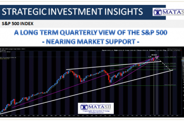 12-20-18-SII-SPX INDEX-Long Term Quarterly View-1