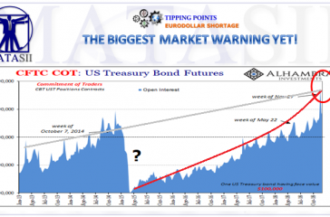 01-01-19-TP-EURODOLLAR SHORTAGE-The Biggest Warning Yet - Eurodollar -US$-1