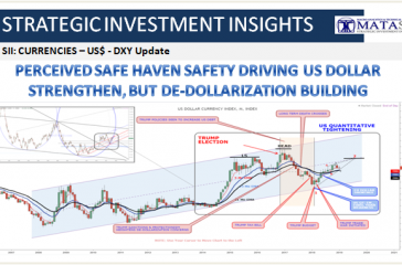 01-19-19-SII-CURRENCIES - US$ - DXY Update-1b