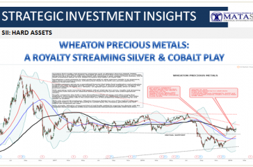 01-28-19-SII-HARD ASSETS - SIlver - Wheaton Precious Metals Update-1