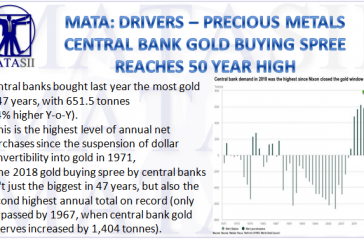 02-01-19-MATA-DRIVERS-PRECIOUS METALS-Central Bank Gold Buying Spree Reaches 50 Year High-1
