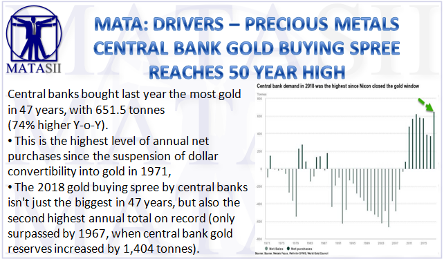 02-01-19-MATA-DRIVERS-PRECIOUS METALS-Central Bank Gold Buying Spree Reaches 50 Year High-1