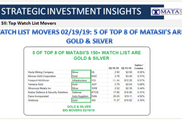 02-19-19-SII - Top 5 OF 8 MATASII'S WATCH LIST are Gold & Silver-1a