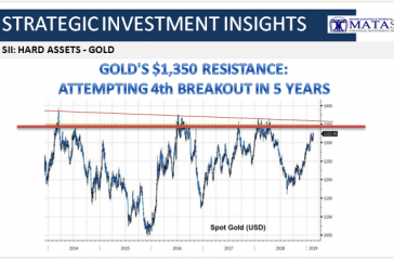 02-20-19-SII HARD ASSETS-Golds 4th Attempt at $1350 in Five Years-1