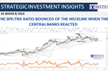 03-05-19-SII-BONDS & CREDIT-SPX-TNX Ratio Update-1