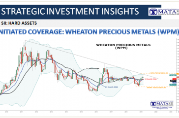 03-06-19-SII-HARD ASSETS - Wheaton Precious Metals - WPM-1