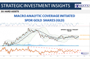 03-07-19-SII-HARD ASSETS -SPDR Gold Trust - GLD-1