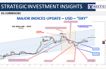 03-15-19-MAJOR INDICES UPDATE - USD-DXY-1