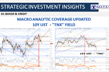 03-22-19-SII-BONDS & CREDIT - 10Y UST - TNX -Macro Analytics Update-1