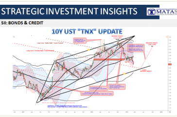 03-22-19-SII-BONDS & CREDIT - 10Y UST - TNX Update-1