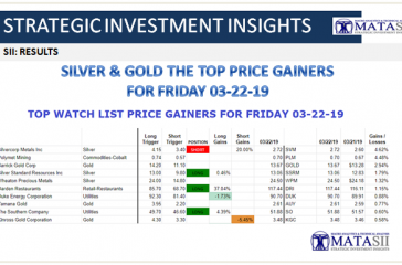 03-22-19-SII - RESULTS- Top Watch List Price Performers - Friday 03-22-19-1