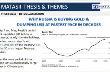 03-31-19-THESIS 2019-DE-DOLLARIZATION-Why Russia is Buying Gold & Dumping US$-1