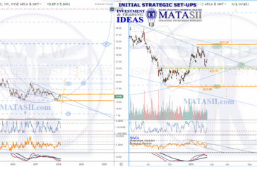 SLV iShares Silver Trust IDEA