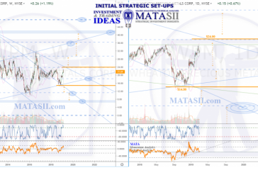 WPM Wheaton Precious Metals IDEA