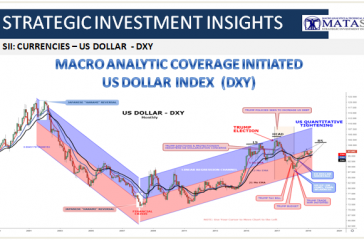 04-05-19-SII-CURRENCIES-USD-DXY Update -1