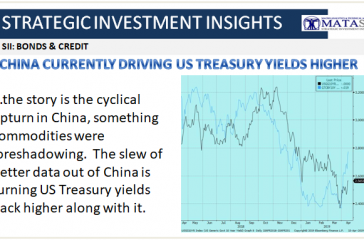 04-18-19-SII - BONDS & CREDIT - China Currently Driving US Treasury Yields Higher-1