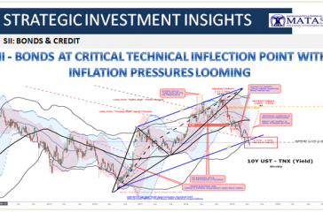 05-28-19-SII-BONDS & CREDIT--TNX Update-1