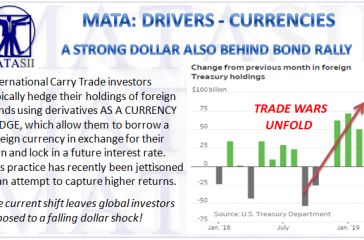 06-03-19-MATA-DRIVERS-CURRENCIES--A Strong Dollar Driving US Treasurys-1
