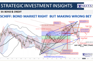 06-03-19-SII-BONDS & CREDIT -- SCHIFF-Bond Market Right but Making Wrong Bet-1b
