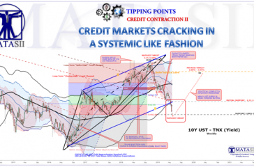 06-03-19-TP-CREDIT CONTRACTION II - Credit Markets Cracking in Systemic Like Fashion-1