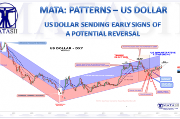 06-07-19-MATA-DRIVERS-CURRENCIES-US-DXY Update-1