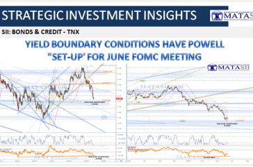 06-13-19-SII-BONDS & CREDIT--TNX Boundary Conditions-1