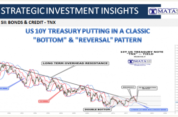 06-14-19-SII-BONDS & CREDIT--TNX-Long Term Breakout-1