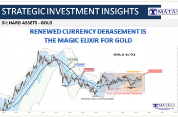 06-18-19-SII-HARD CURRENCIES - GOLD Update-1