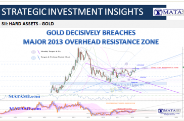 06-21-19-MATA-DRIVERS-PRECIOUS METALS - GOLD (Monthly)-Gold Breaches Major 2013 Overhead Resistance Zone-1