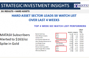 06-25-19-SII - Top 4 Week SII Watch List Performers 1