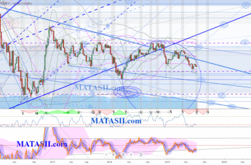 USDJPY 20190718