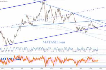 eurusd LT W Basic