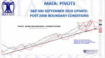 06-14-19-SEPTEMBER-PIVOTS-2008-BOUNDARY-CONDITIONS-Update