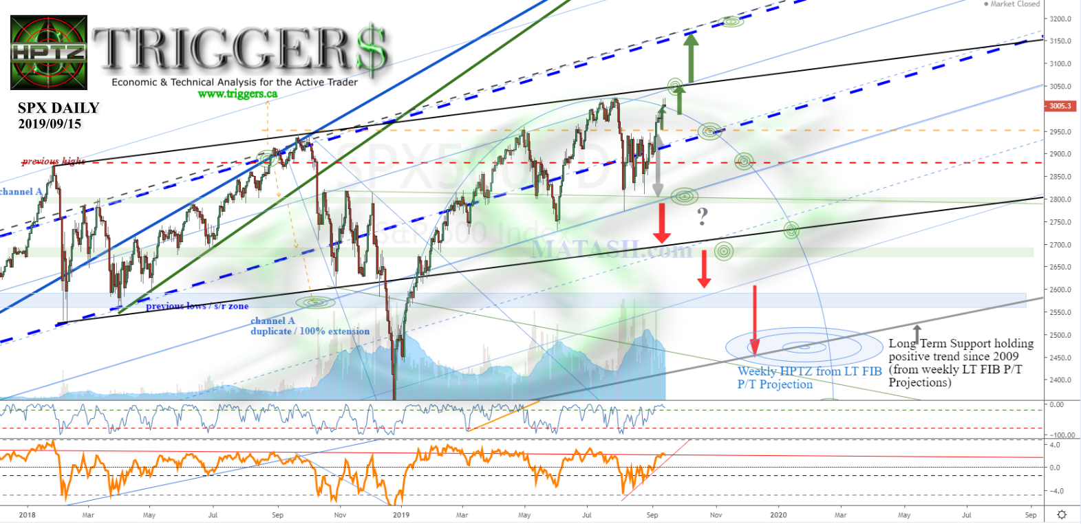 SPX DAILY BASIC web 20190915