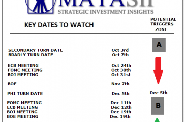 10-08-MATA-KEY DATES-Update