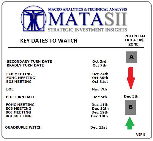 10-08-MATA-KEY DATES-Update