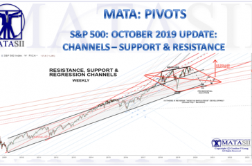 10-09-19-MATA-PIVOTS-OCTOBER 2019--Resistance & Support-1